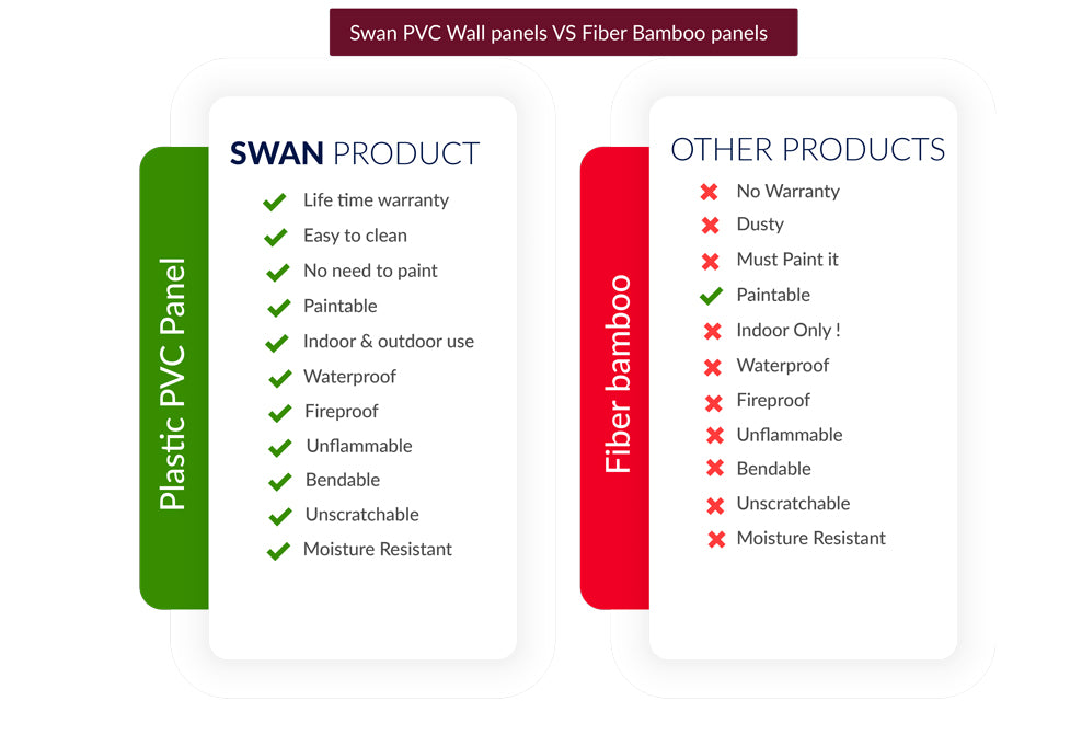 Panneaux muraux en PVC de style SQUARE 