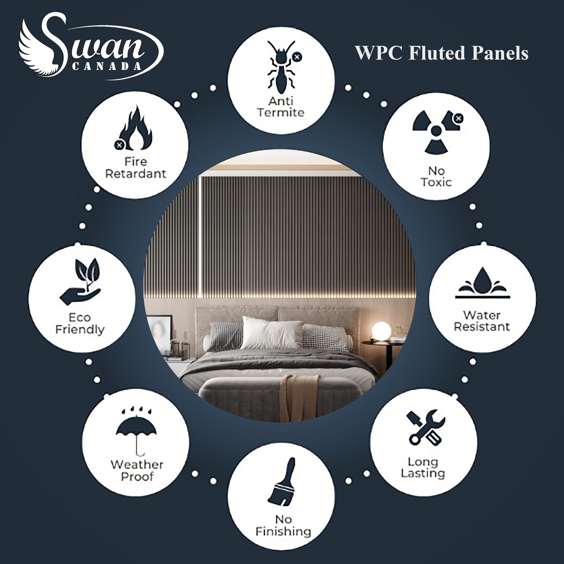 WPC Fluted Panels, Purplish Blue 10 Panels x 9 feet long. – Swan Canada